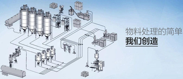 浙江自動配料系統(tǒng)