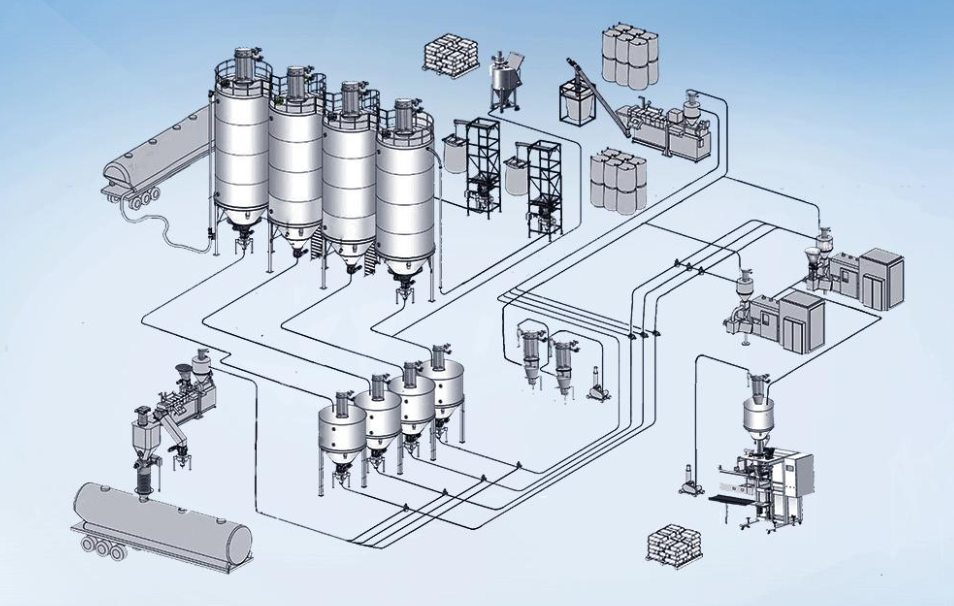 氣流輸送系統(tǒng)介紹