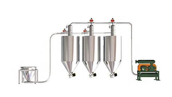 負(fù)壓氣力輸送系統(tǒng)