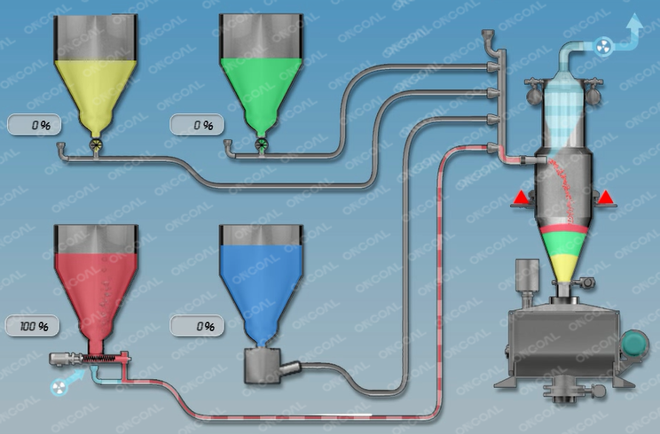 多組分配料計(jì)量