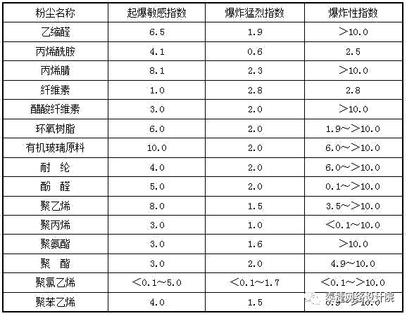 提供氣力輸送系統(tǒng)