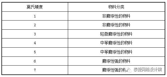 提供氣力輸送系統(tǒng)