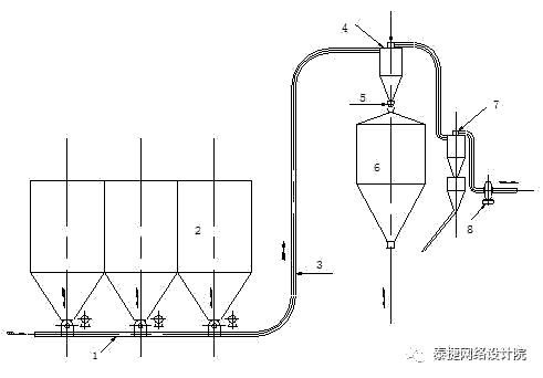 提供氣力輸送系統(tǒng)