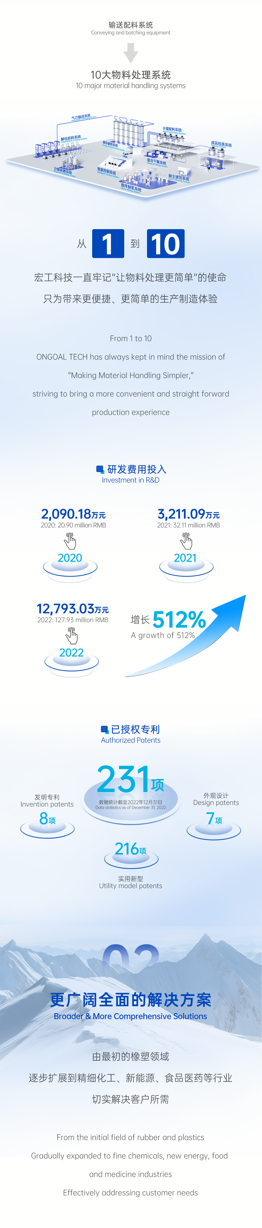 15年技術(shù)創(chuàng)新長圖文-頭條網(wǎng)頁_02