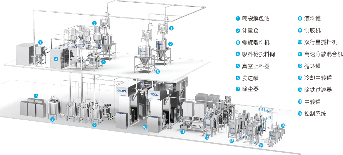 雙行星攪拌勻漿解決方案