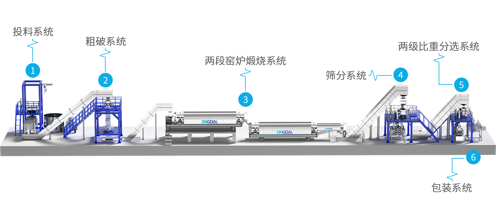 電芯極片破碎分選產(chǎn)線設(shè)計(jì)方案