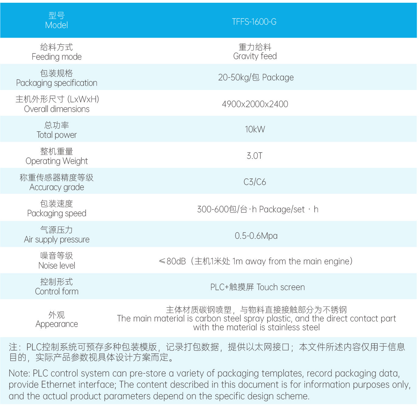 FFS重膜包裝機(jī)1