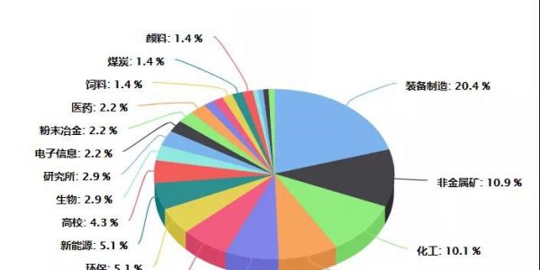粉體行業(yè)應用廣泛，氣力輸送漸成主流